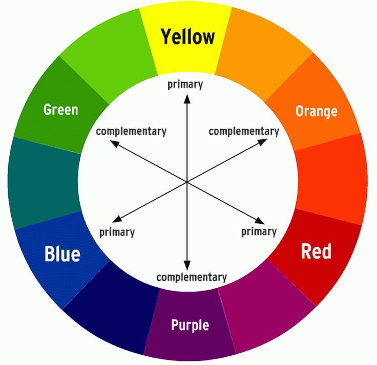 website redesign strategy