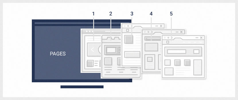how many pages for your website redesign project