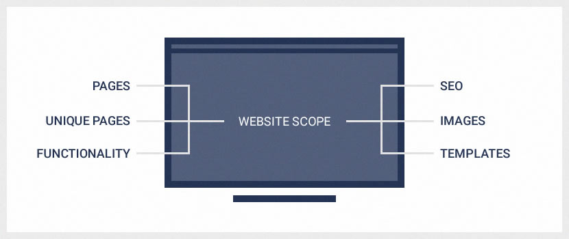 website redesign scope
